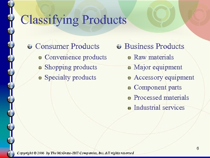 Classifying Products Consumer Products Business Products Convenience products Shopping products Specialty products Raw materials