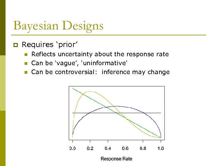 Bayesian Designs p Requires ‘prior’ n n n Reflects uncertainty about the response rate