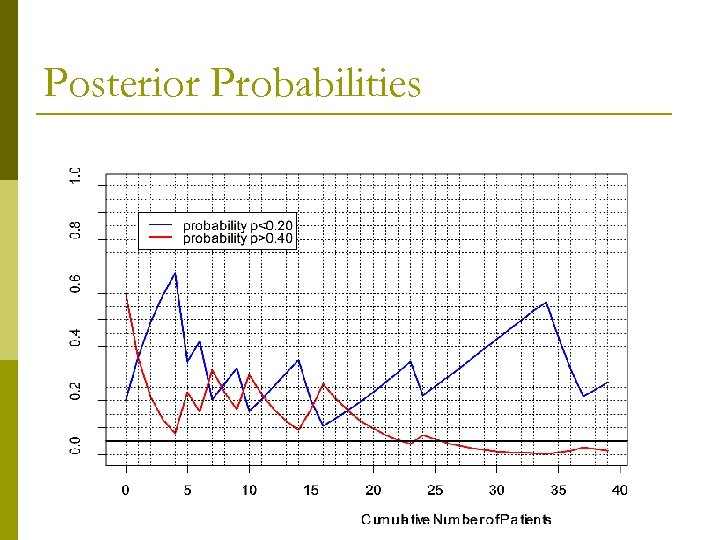 Posterior Probabilities 