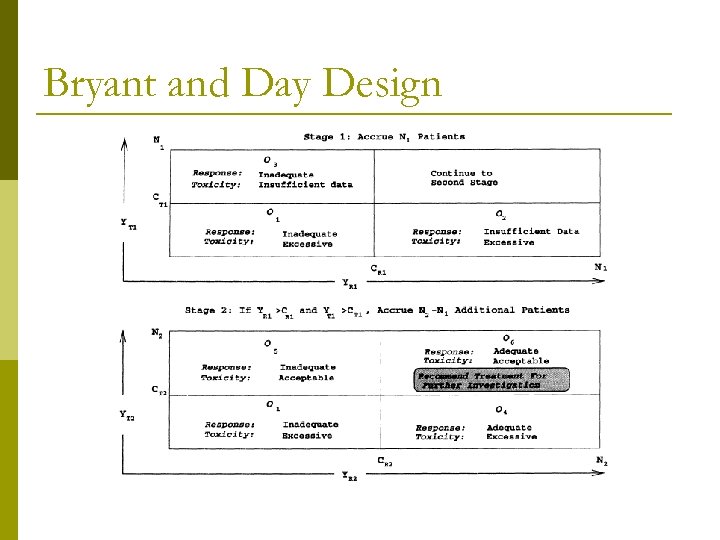 Bryant and Day Design 