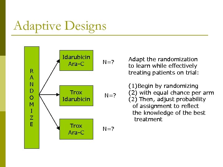 Adaptive Designs Idarubicin Ara-C R A N D O M I Z E Trox