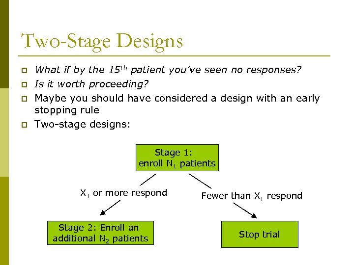 Two-Stage Designs p p What if by the 15 th patient you’ve seen no