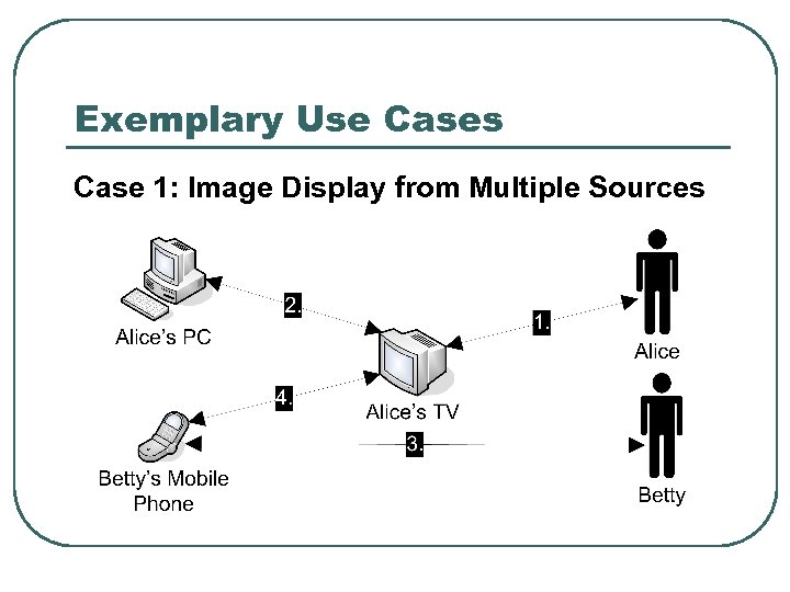 Exemplary Use Cases Case 1: Image Display from Multiple Sources 