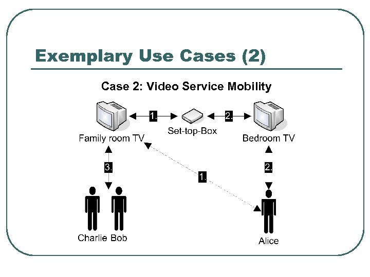 Exemplary Use Cases (2) Case 2: Video Service Mobility 