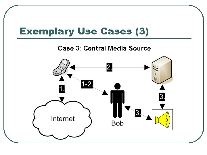 Exemplary Use Cases (3) Case 3: Central Media Source 