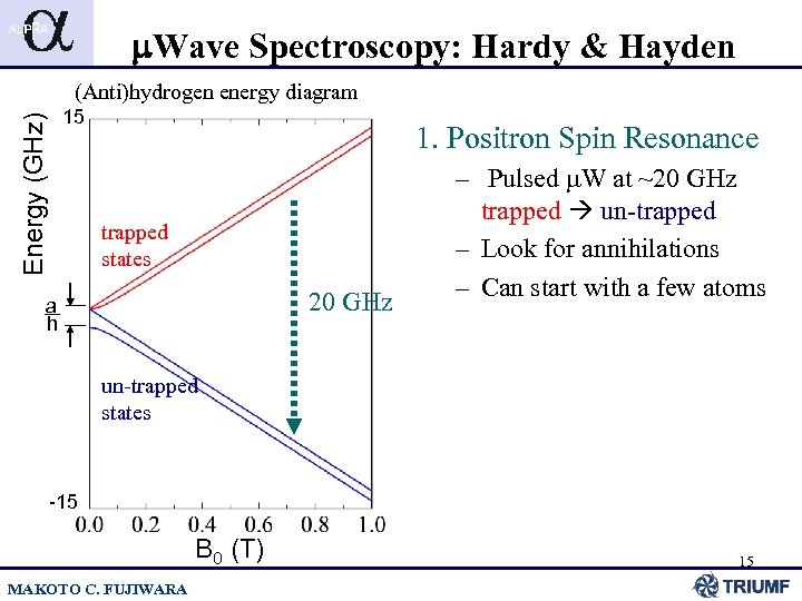 m. Wave Spectroscopy: Hardy & Hayden (Anti)hydrogen energy diagram Energy (GHz) 15 1. Positron