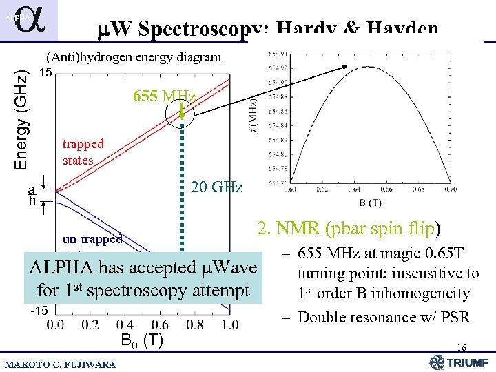 m. W Spectroscopy: Hardy & Hayden (Anti)hydrogen energy diagram Energy (GHz) 15 655 MHz