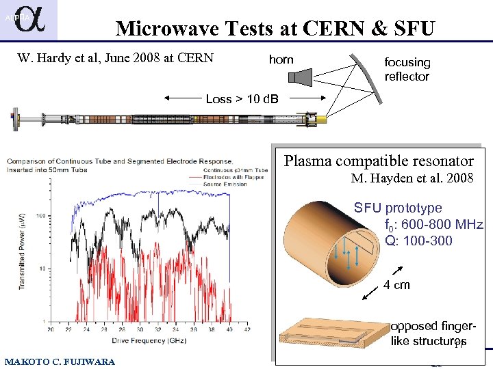 Microwave Tests at CERN & SFU W. Hardy et al, June 2008 at CERN
