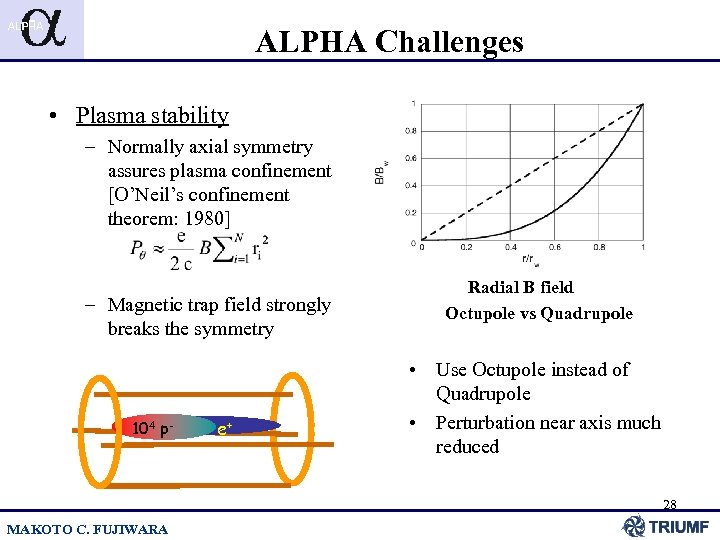 ALPHA Challenges • Plasma stability – Normally axial symmetry assures plasma confinement [O’Neil’s confinement