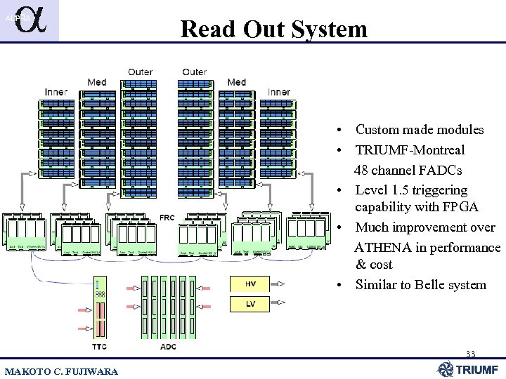 Read Out System • Custom made modules • TRIUMF-Montreal 48 channel FADCs • Level
