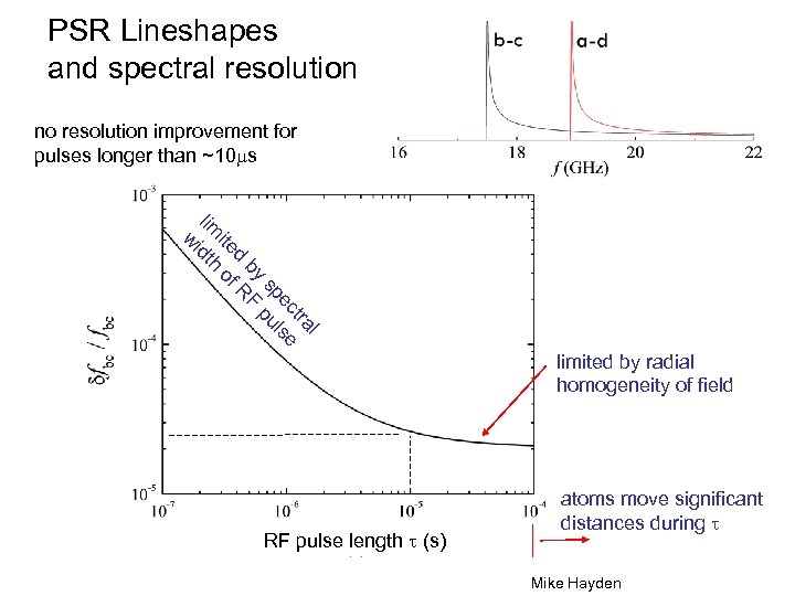 PSR Lineshapes and spectral resolution no resolution improvement for pulses longer than ~10 ms
