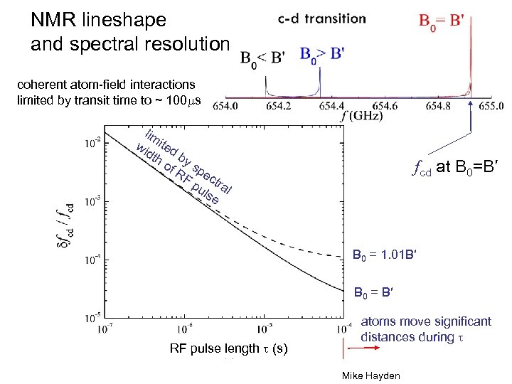 NMR lineshape and spectral resolution coherent atom-field interactions limited by transit time to ~