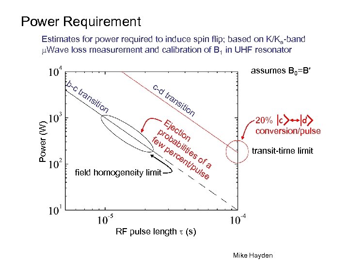 Power Requirement Estimates for power required to induce spin flip; based on K/Ka-band m.