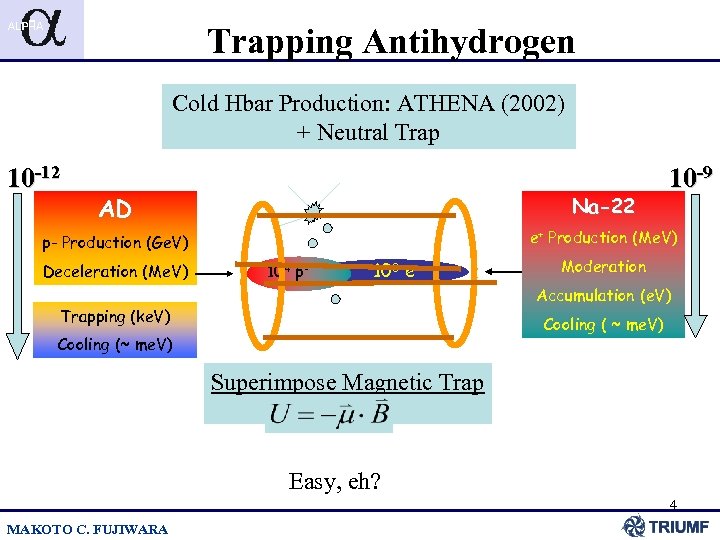 Trapping Antihydrogen Cold Hbar Production: ATHENA (2002) + Neutral Trap 10 -12 10 -9