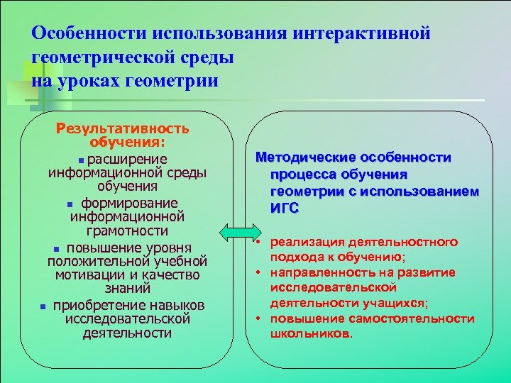 Особенности использования интерактивной геометрической среды на уроках геометрии Результативность обучения: n расширение информационной среды