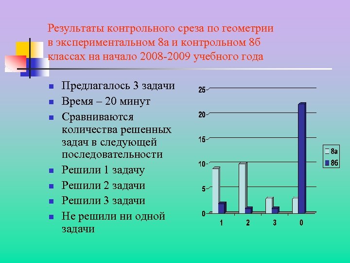 Результаты контрольного среза по геометрии в экспериментальном 8 а и контрольном 8 б классах