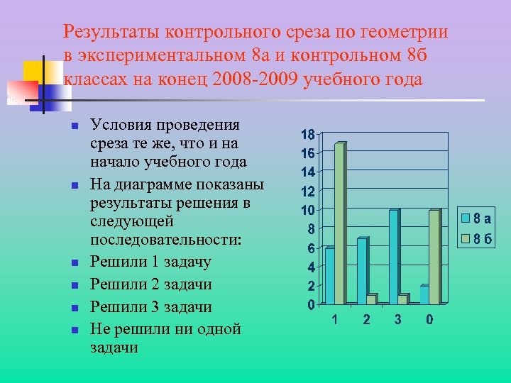 На диаграмме показаны результаты контрольной работы по математике в 6 в классе по вертикальной