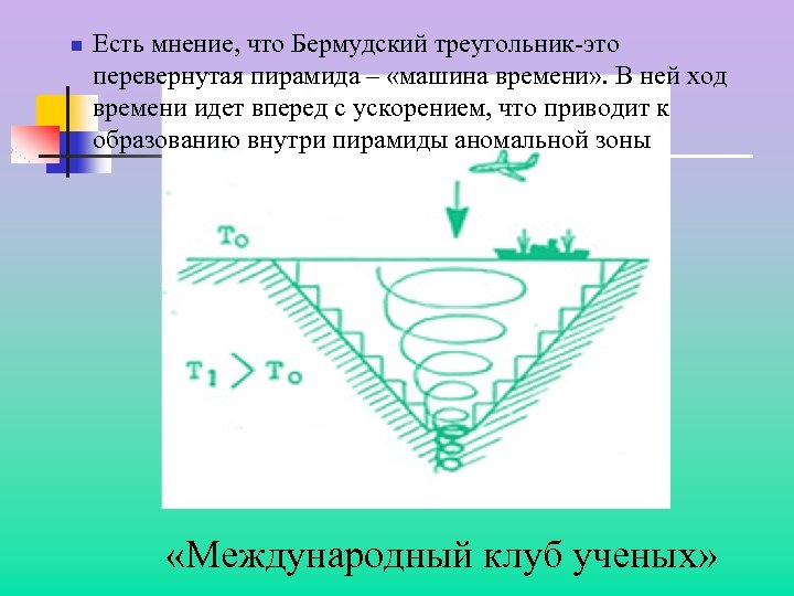 Схема перевернутая пирамида это