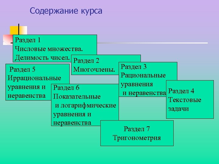 Содержание курса Раздел 1 Числовые множества. Делимость чисел. Раздел 2 Раздел 5 Многочлены. Иррациональные