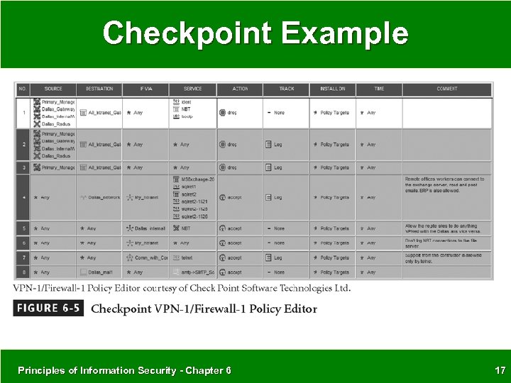 Checkpoint Example Principles of Information Security - Chapter 6 17 