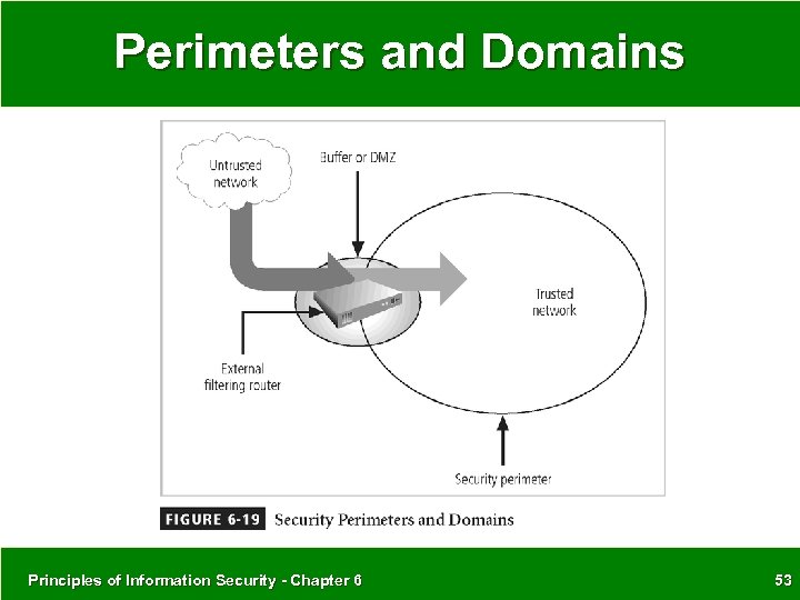 Perimeters and Domains Principles of Information Security - Chapter 6 53 