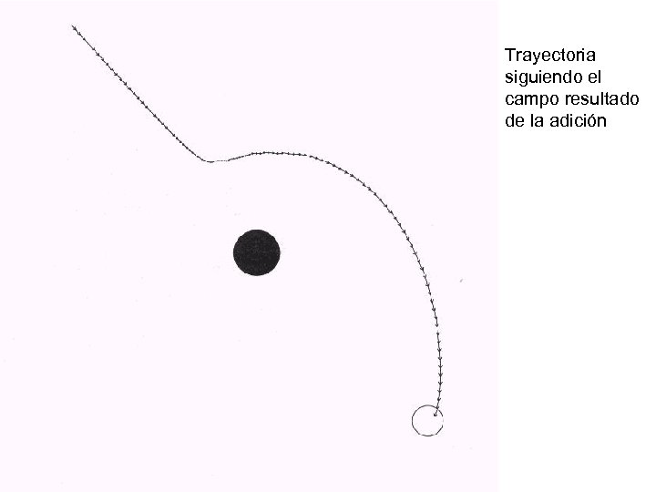 Trayectoria siguiendo el campo resultado de la adición 
