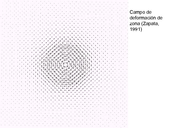 Campo de deformación de zona (Zapata, 1991) 