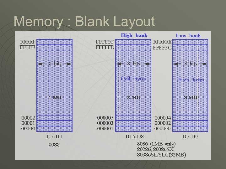 Memory : Blank Layout 