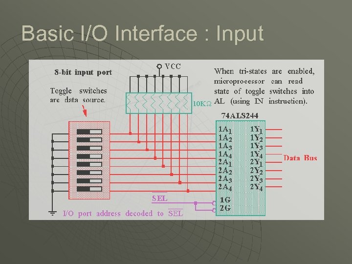 Basic I/O Interface : Input 