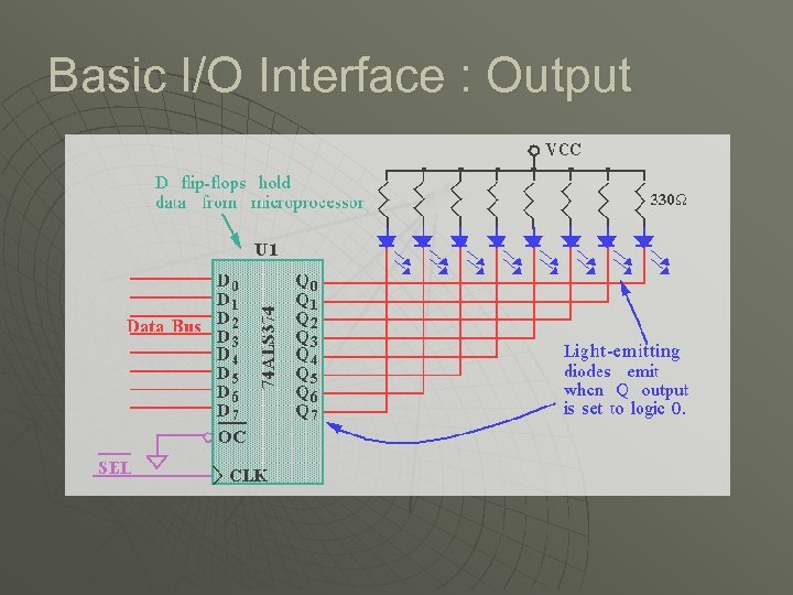 Basic I/O Interface : Output 