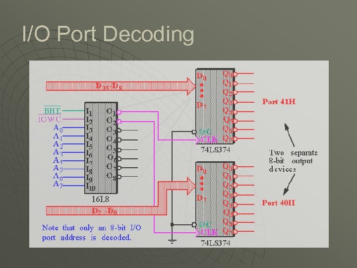 I/O Port Decoding 