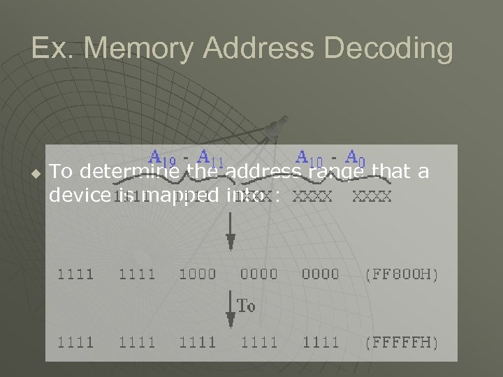 Ex. Memory Address Decoding u To determine the address range that a device is