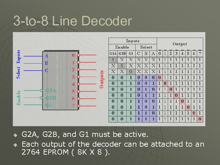 3 -to-8 Line Decoder u u G 2 A, G 2 B, and G