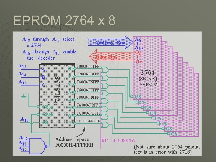 EPROM 2764 x 8 