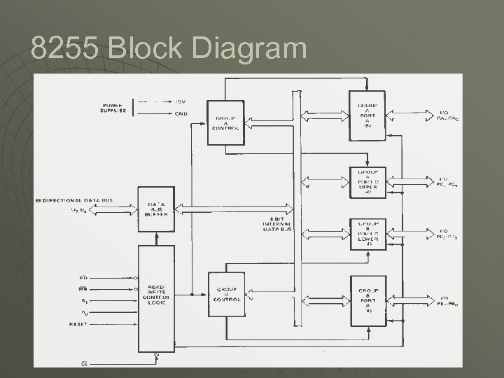 8255 Block Diagram 