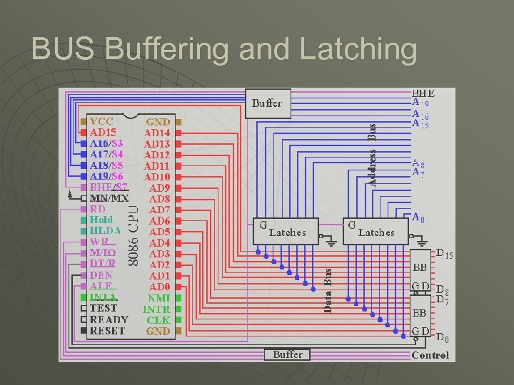 BUS Buffering and Latching 