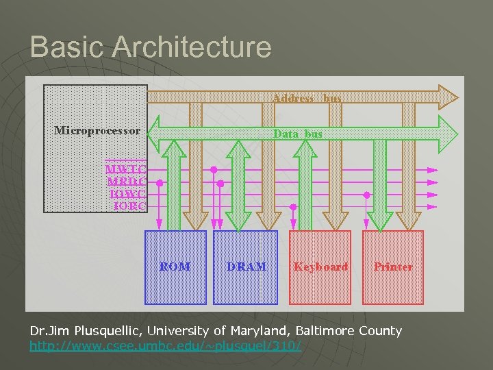 Basic Architecture Dr. Jim Plusquellic, University of Maryland, Baltimore County http: //www. csee. umbc.