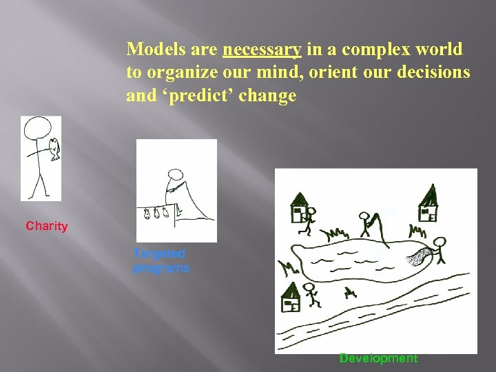 Models are necessary in a complex world to organize our mind, orient our decisions