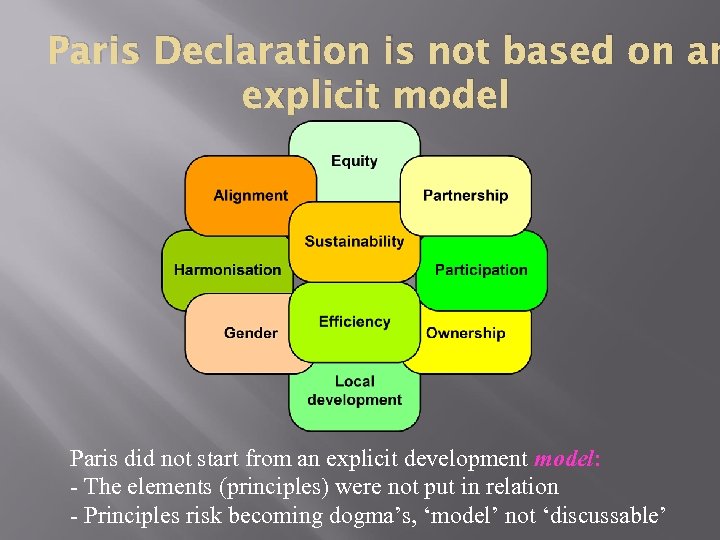 Paris Declaration is not based on an explicit model Paris did not start from