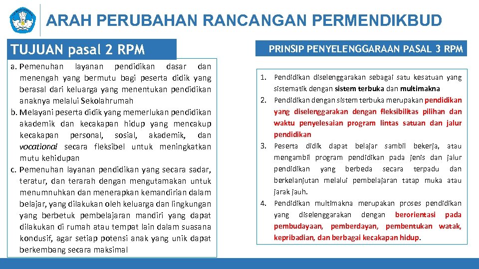 ARAH PERUBAHAN RANCANGAN PERMENDIKBUD TUJUAN pasal 2 RPM a. Pemenuhan layanan pendidikan dasar dan
