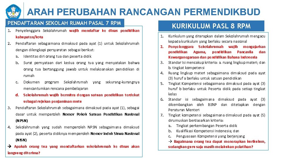 ARAH PERUBAHAN RANCANGAN PERMENDIKBUD PENDAFTARAN SEKOLAH RUMAH PASAL 7 RPM 1. kabupaten/kota 2. KURIKULUM