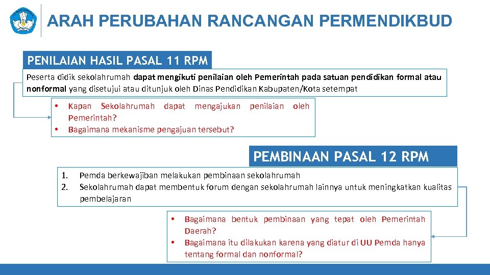 ARAH PERUBAHAN RANCANGAN PERMENDIKBUD PENILAIAN HASIL PASAL 11 RPM Peserta didik sekolahrumah dapat mengikuti