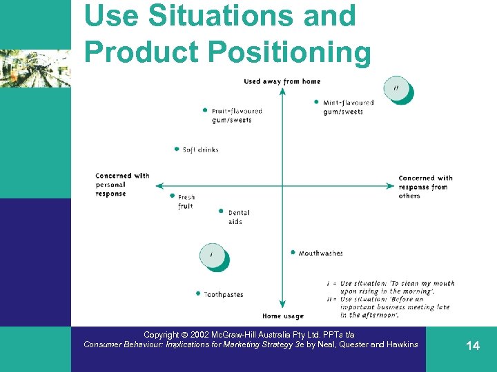 Use Situations and Product Positioning Copyright 2002 Mc. Graw-Hill Australia Pty Ltd. PPTs t/a