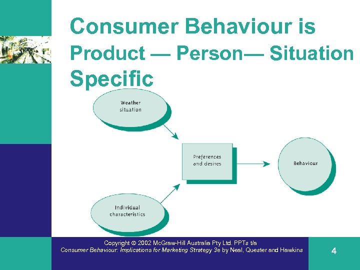 Consumer Behaviour is Product — Person— Situation Specific Copyright 2002 Mc. Graw-Hill Australia Pty