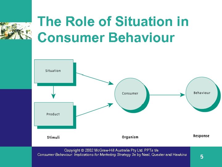 The Role of Situation in Consumer Behaviour s Insert Fig. 2. 2 3/e Copyright