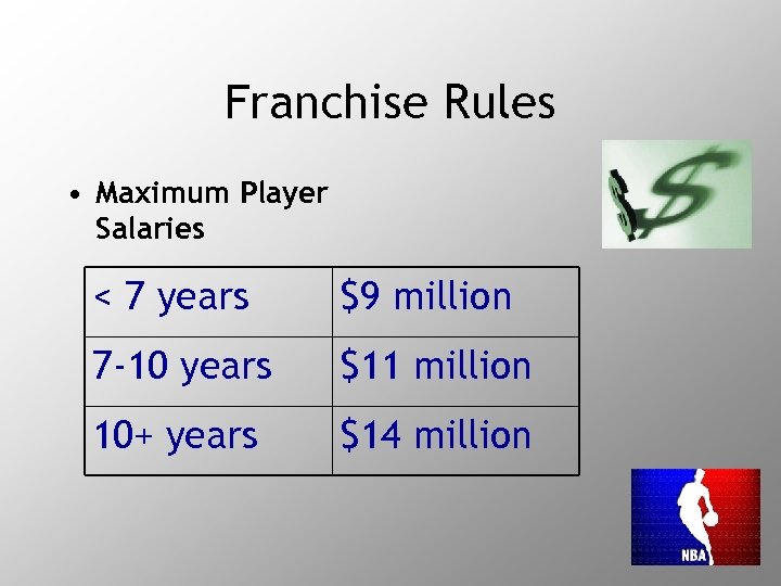Franchise Rules • Maximum Player Salaries < 7 years $9 million 7 -10 years