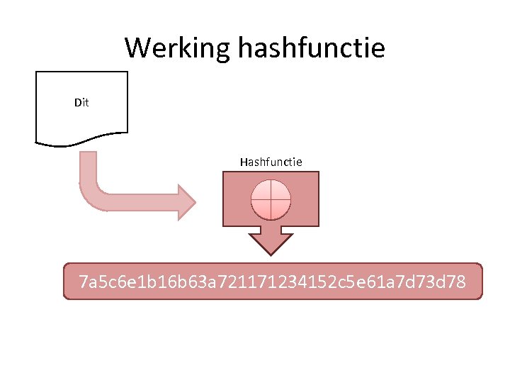 Werking hashfunctie Dit is een Dit is Een demonstratie Dit van een hashfunctie Hashfunctie