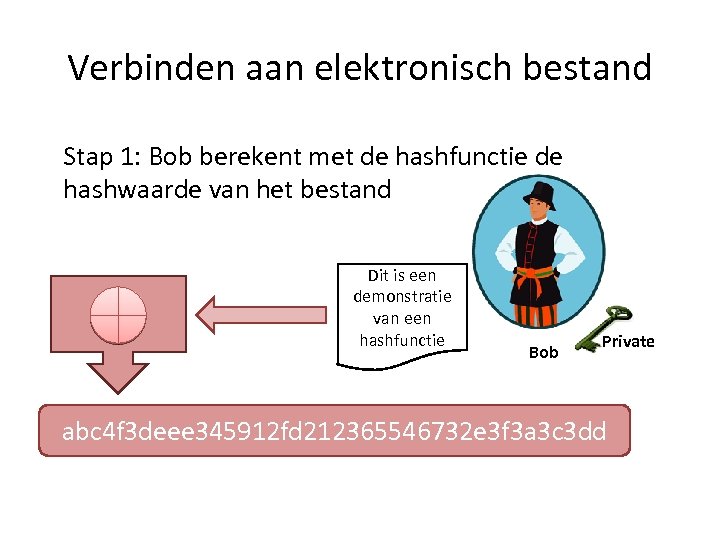 Verbinden aan elektronisch bestand Stap 1: Bob berekent met de hashfunctie de hashwaarde van
