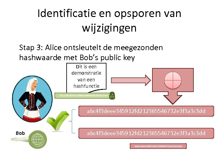 Identificatie en opsporen van wijzigingen Stap 3: Alice ontsleutelt de meegezonden hashwaarde met Bob’s