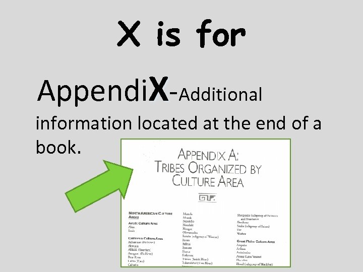 X is for Appendi. X-Additional information located at the end of a book. 
